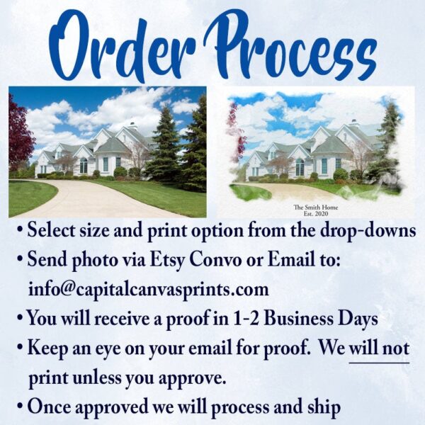 Custom Watercolor of your house mounted on canvas, Customized housewarming gift with family name, Realtor gift new home, First home gift