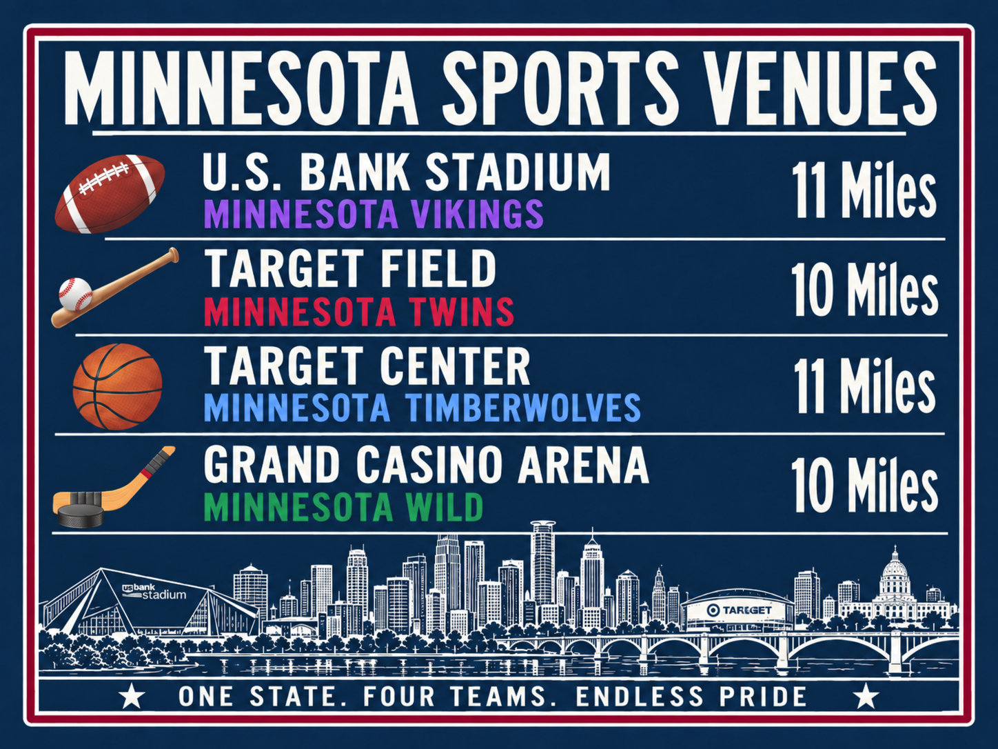 Minnesota Sports Canvas Print Vikings Twins Timberwolves Wild Stadium Wall Decor - Image 5